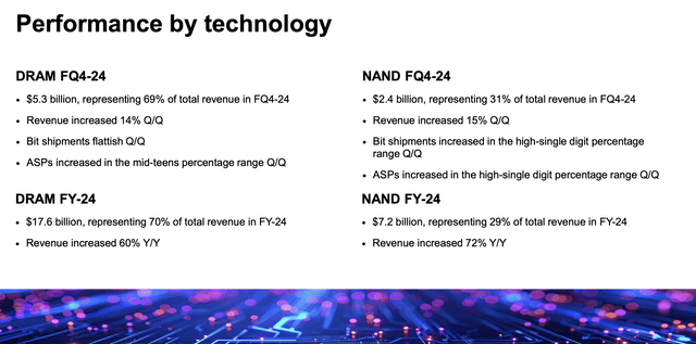 Micron DRAM/NAND segment results