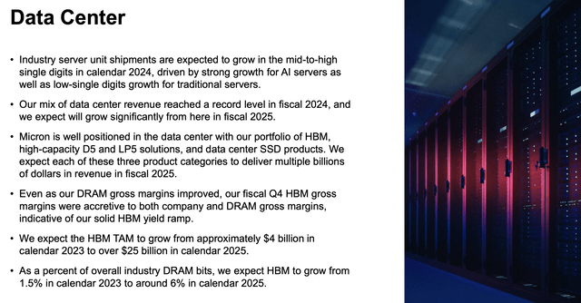 Micron data center market