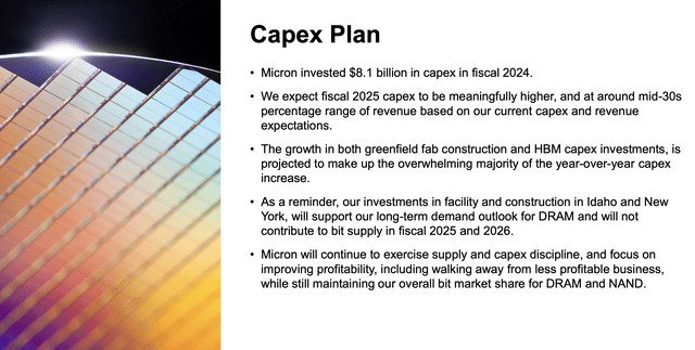 Micron capex intentions