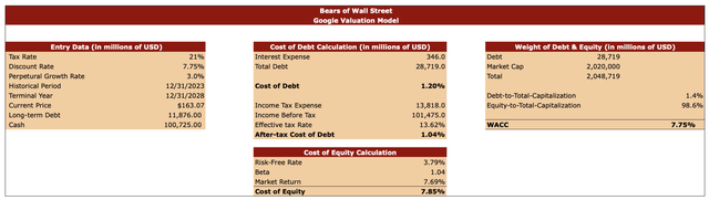 Google’s Valuation Model