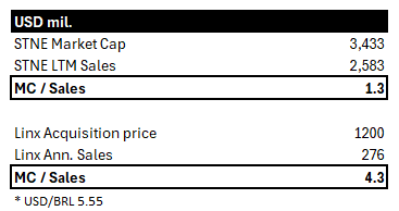 Market Cap to Sales comparison