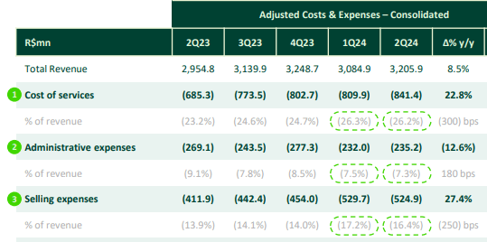 Costs and Expenses