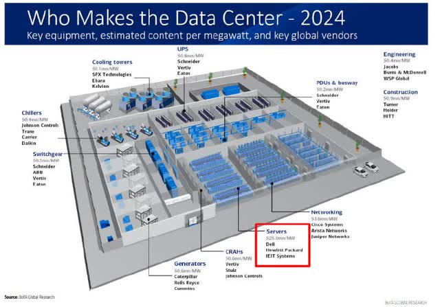 BofA, proprietary source [September 2024]