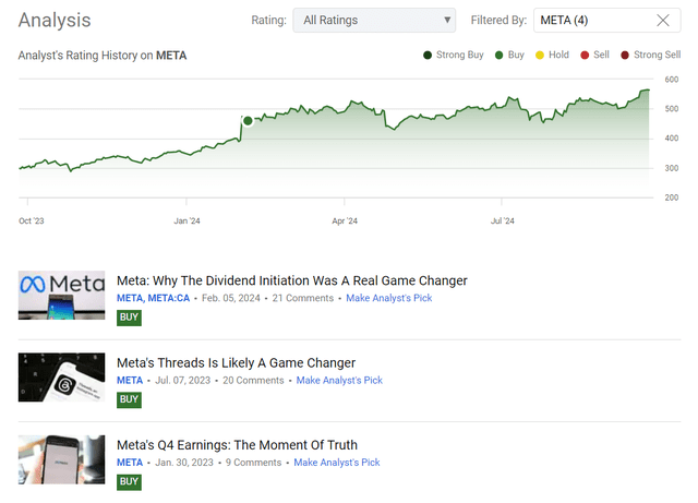 Seeking Alpha, my coverage of META stock