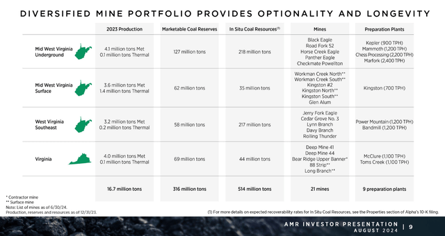 visual data of AMR's mines and processing plants