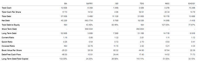 Boeing balance sheet