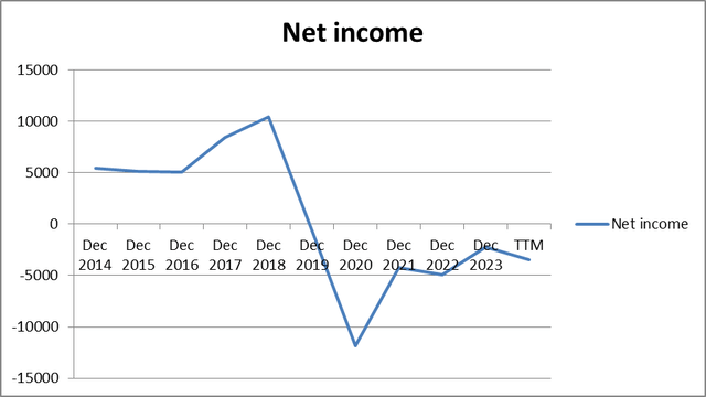 Boeing earnings