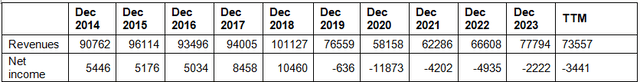 Boeing sales earnings