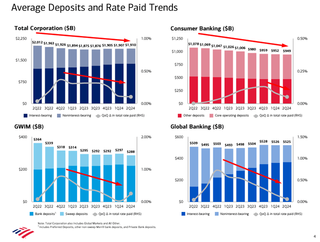 BofA's IR materials, Oakoff's notes