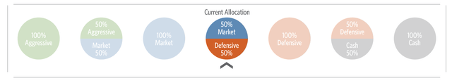 Portfolio Positioning