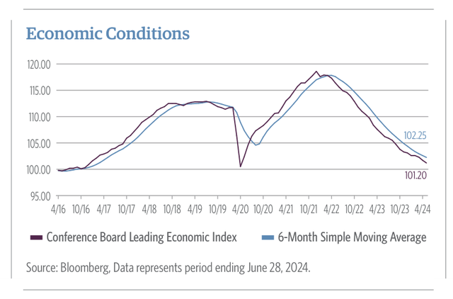 Economic Conditions