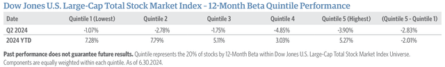 Dow Jones U.S. Large-Cap TSM Index Universe performance