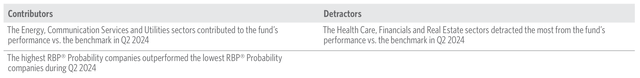 factors affecting performance