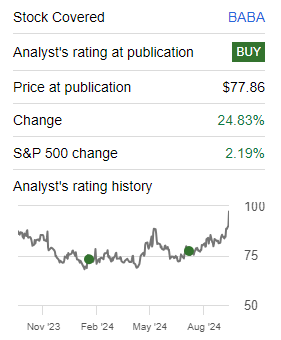 My Rating and Performance