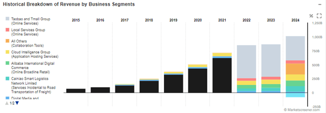 Revenue Breakdown