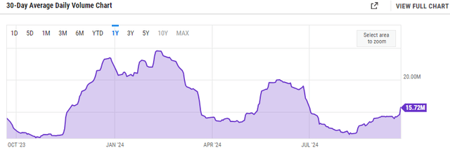 Trading Volume