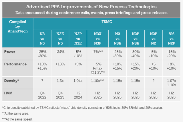 TSMC Roadmap