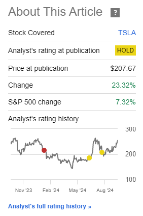 Performance since Author's Last Article on Tesla