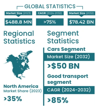 GM Insights' Global Robotaxi Market Summary