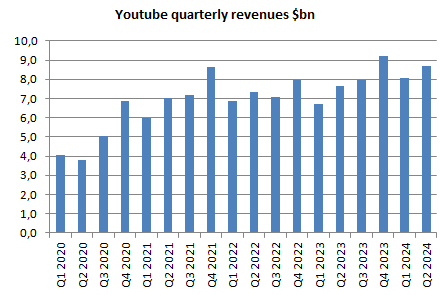 company data