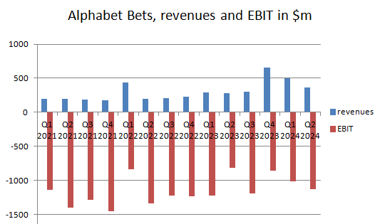 company data