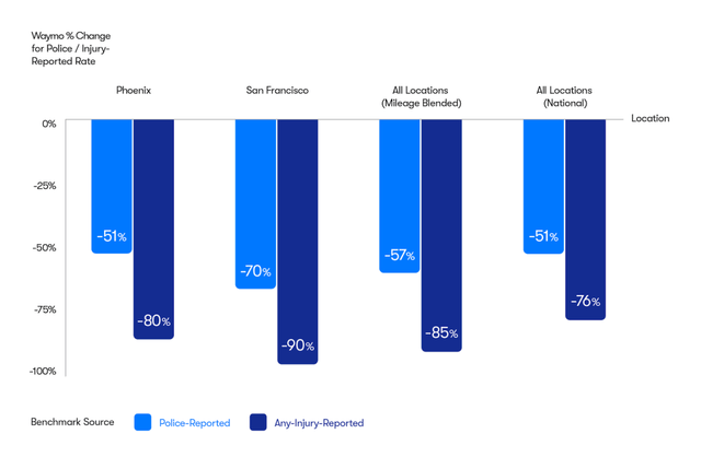 company data