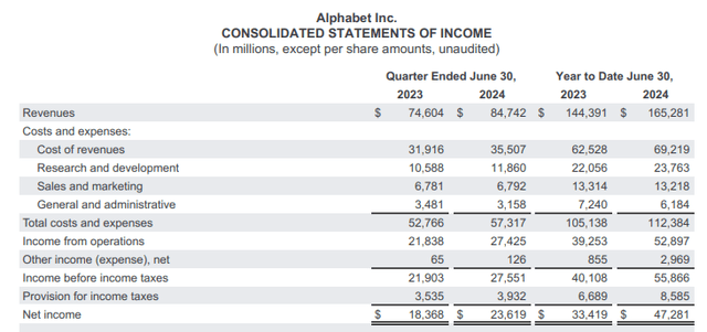 company data