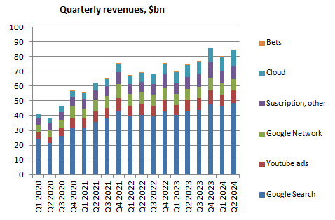 company data