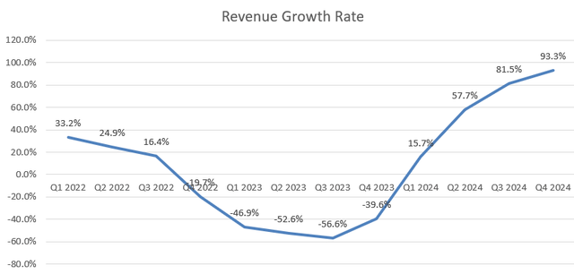 Micron Quarterly Earnings