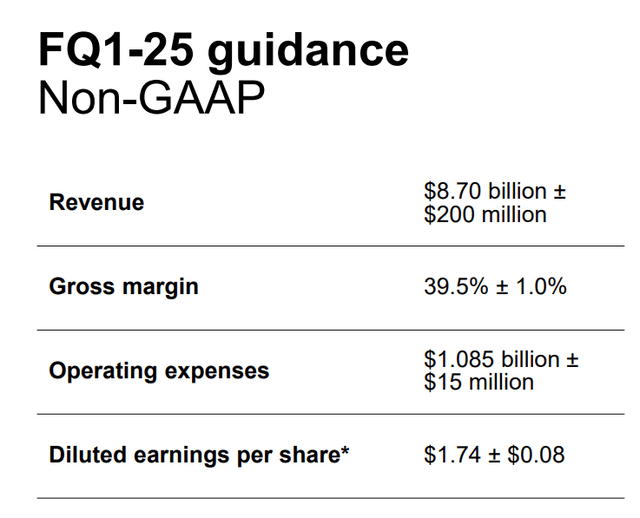 Micron guidance