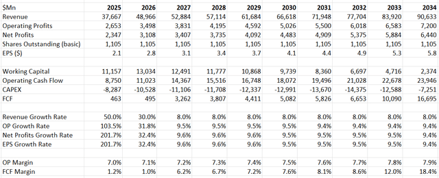 Micron DCF