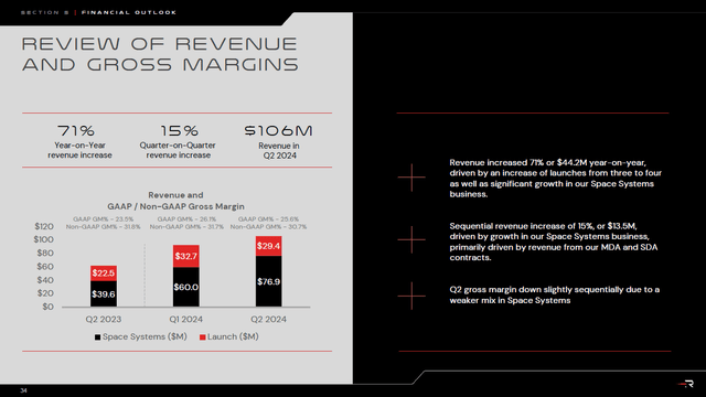 This image shows the Rocket Lab revenues