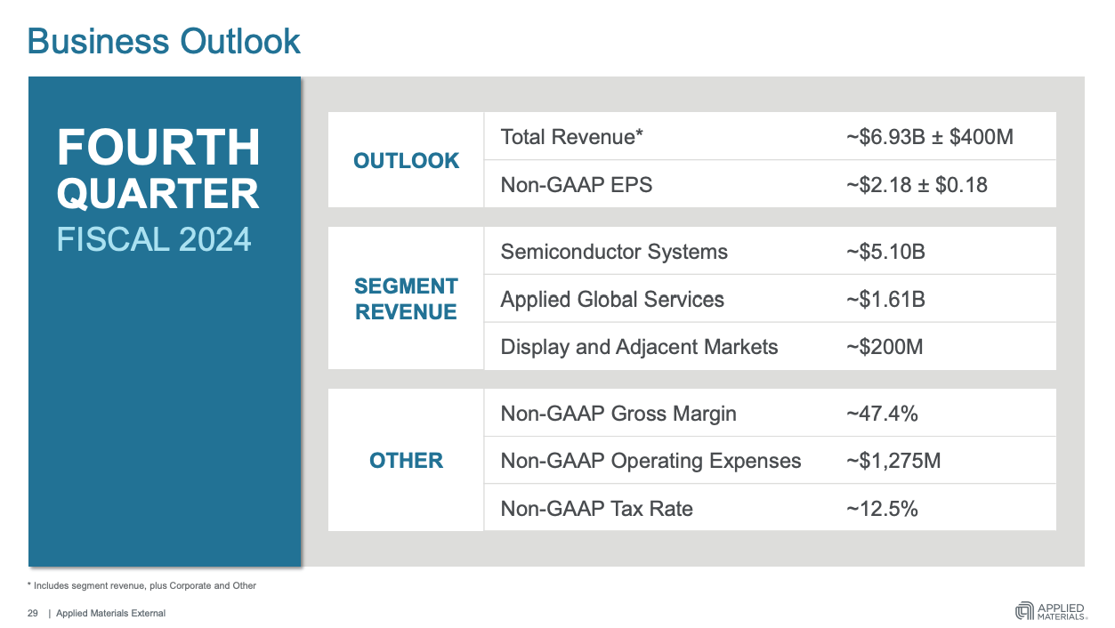 AMAT Outlook