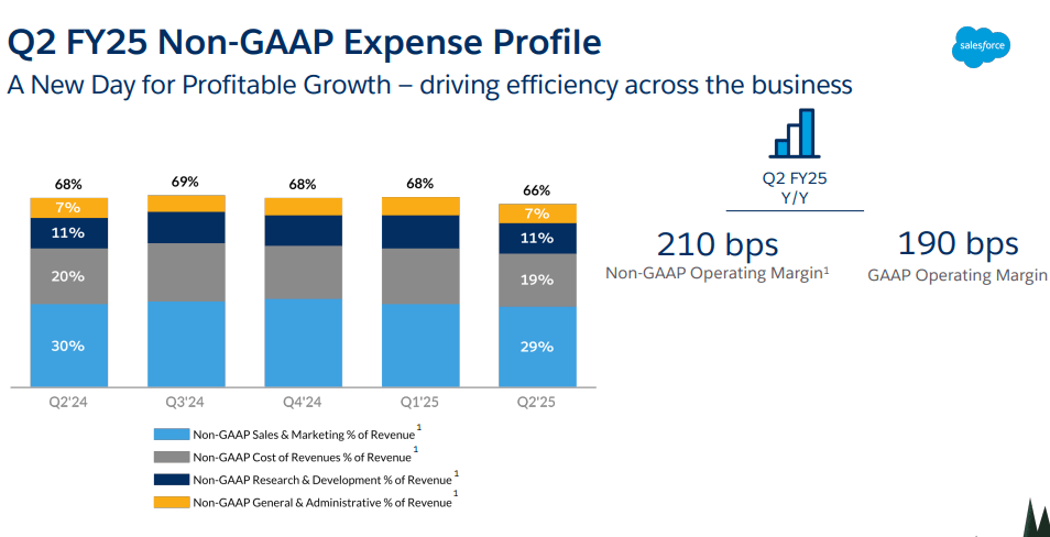 CRM, CRM stock, Salesforce stock, CRM stock analysis, Salesforce revenue growth, CRM investment, Salesforce AI integration, CRM stock forecast, Salesforce valuation, CRM hold rating, Salesforce cloud services, Salesforce margin expansion, CRM stock outlook, Salesforce AI innovations, Salesforce earnings report, Salesforce stock price, CRM stock buy or hold, Salesforce multi-cloud