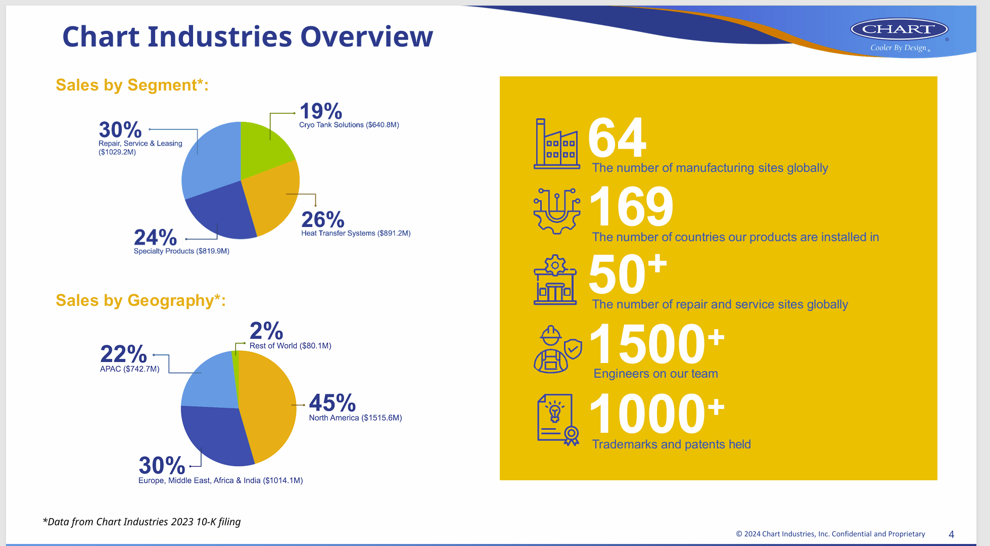 Chart Industries: Rapid Growth At A Bargain Value (NYSE:GTLS) | Seeking ...