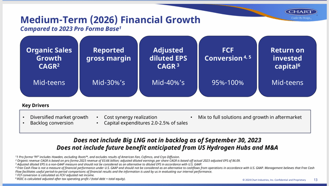 Chart Industries: Rapid Growth At A Bargain Value (NYSE:GTLS)  Seeking 
