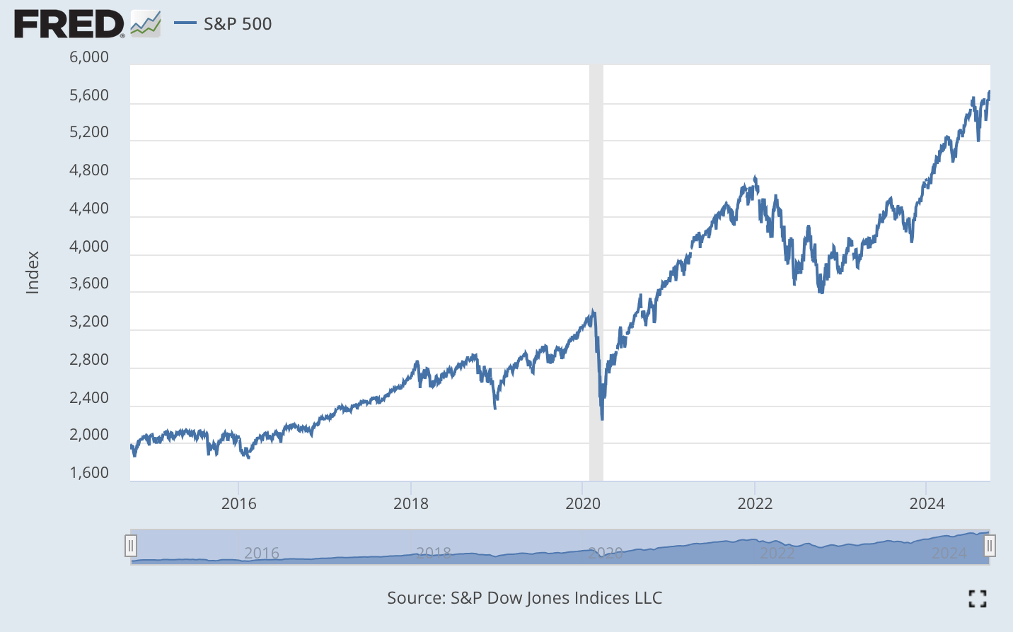 As Far As The Economy Right Now...We Are Doing Pretty Well Seeking Alpha