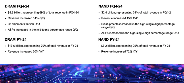 Micron Investor Presentation