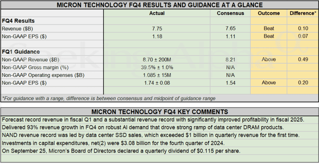 Micron earnings