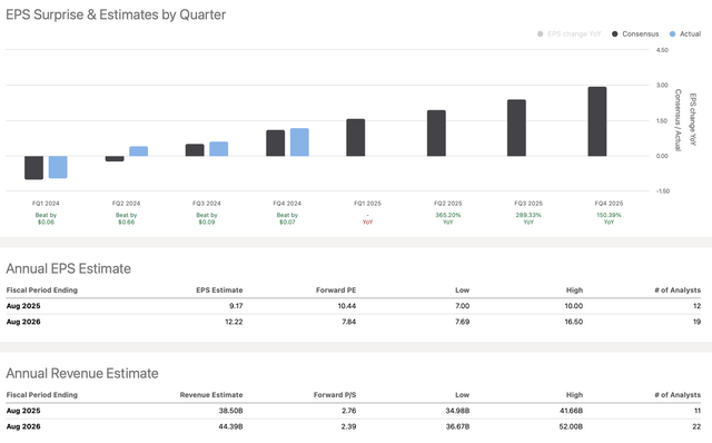 EPS vs. estimates