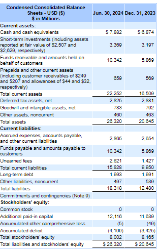 Balance Sheet