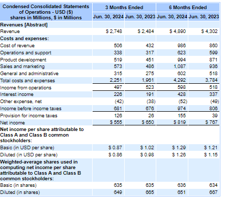 Income Statement