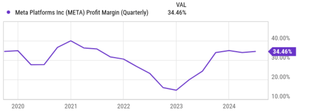 A graph with a line going up Description automatically generated