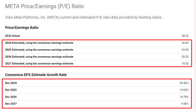 Seeking Alpha, notes added