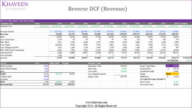 broadcom reverse dcf revenue