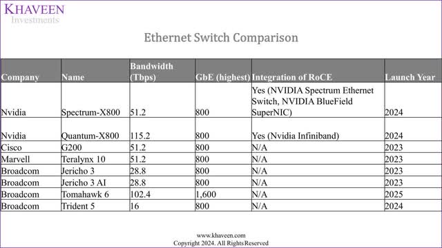 ethernet switch comparison