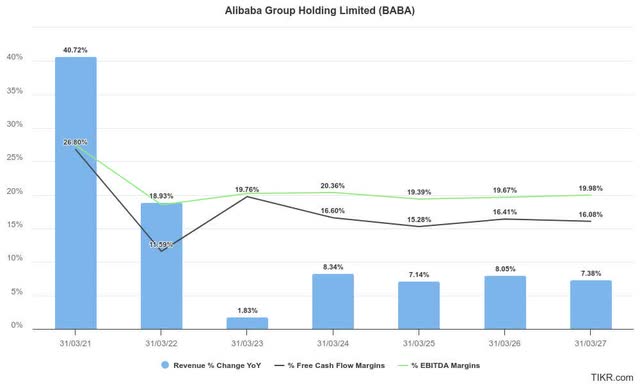 Alibaba estimates