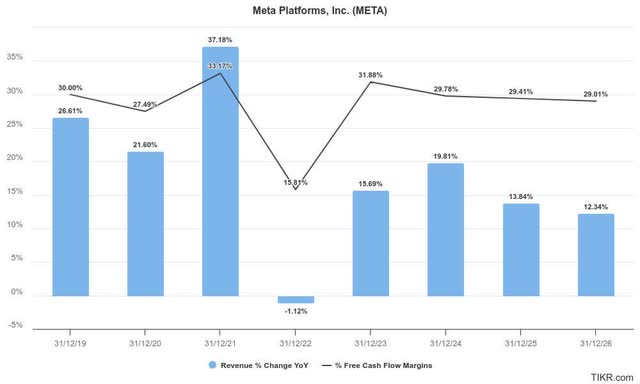 Meta estimates