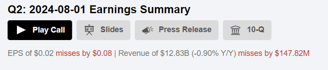 Seeking Alpha, INTC