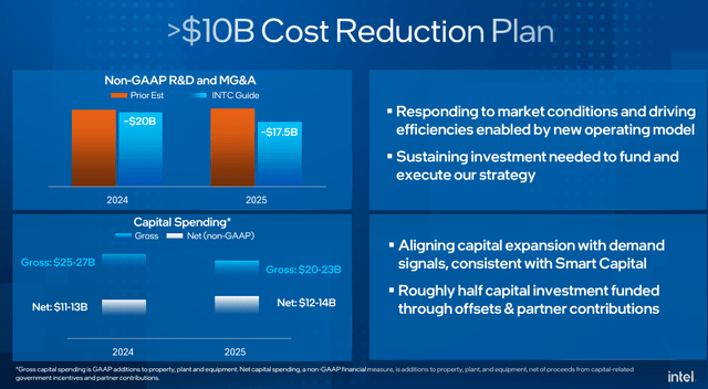 Intel's IR materials